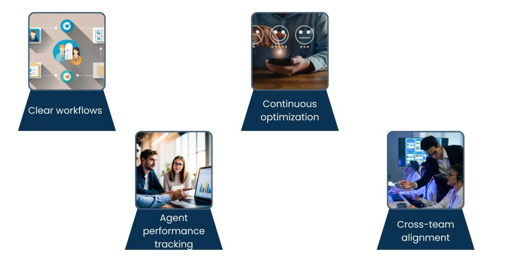 Live Chat Support Outsourcing: How Businesses Deliver Real-Time Support in 2026 - How businesses can grow using live chat support