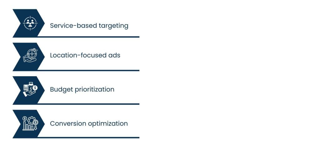 PPC for Healthcare - How to Choose the Right PPC Strategy for Healthcare