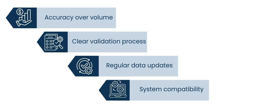 Data Enrichment Services That Improve Data Quality and Business Performance - How to Select Data Enrichment Services
