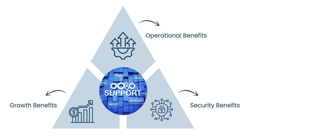 IT Support for Small Companies. What It Is and Why It Matters - Key Benefits of IT Support for Small Companies