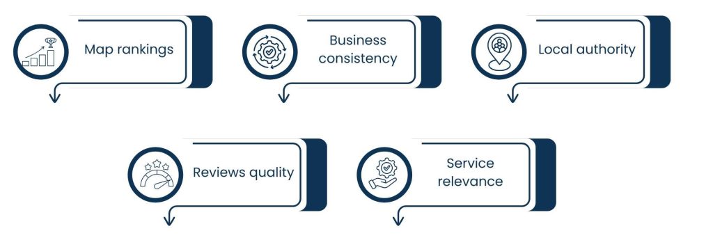 Local SEO Consultant: How Local Businesses Win More Customers Online - Local SEO Consultant solves visibility problems before traffic problems