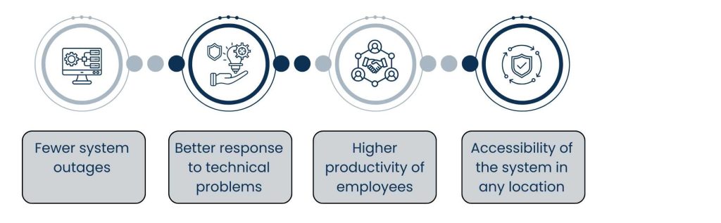 Professional IT Services That Power Reliable and Scalable Business Operations - Operational Benefits of Professional IT Services