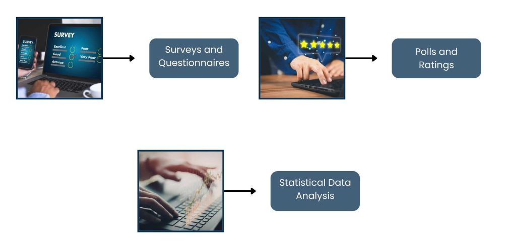 Market Research Methods - Quantitative-based Market Research Methods