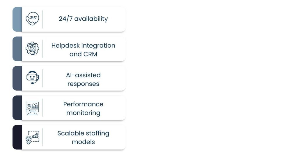 Live Chat Support Outsourcing: How Businesses Deliver Real-Time Support in 2026 - The 2026 Live Chat Support Outsourcing Process