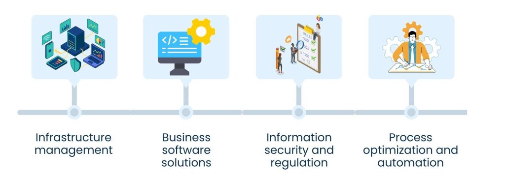 IT Business Solutions That Drive Real Business Growth - The Real Meaning of IT Business Solutions nowadays