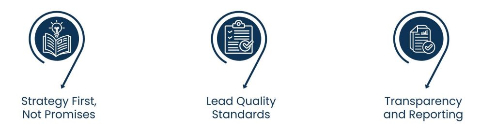 B2B Lead Generation Companies: How Modern Businesses Build Predictable Sales - The choice of the B2B Lead Generation Company
