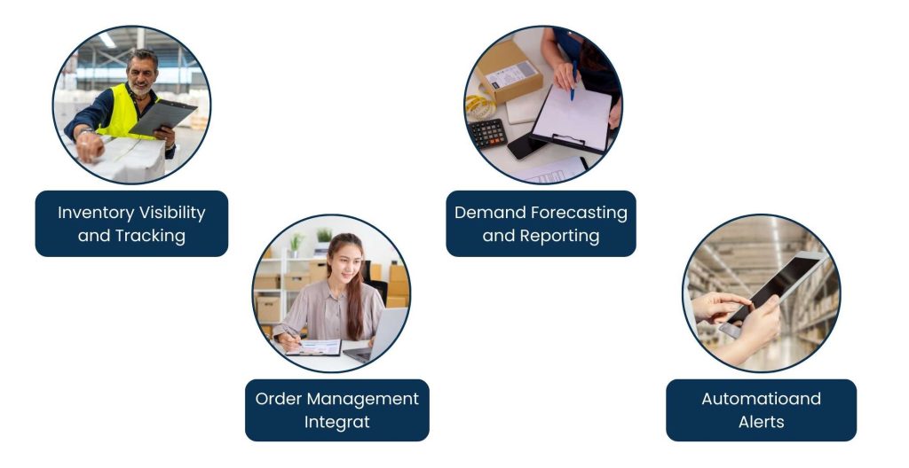 Ecommerce Inventory Management Software - The major characteristics of the Ecommerce Inventory Management software.