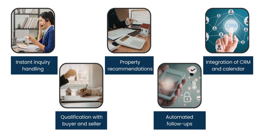 Chatbot for Real Estate - The real workings of a Chatbot in Real Estate in 2026
