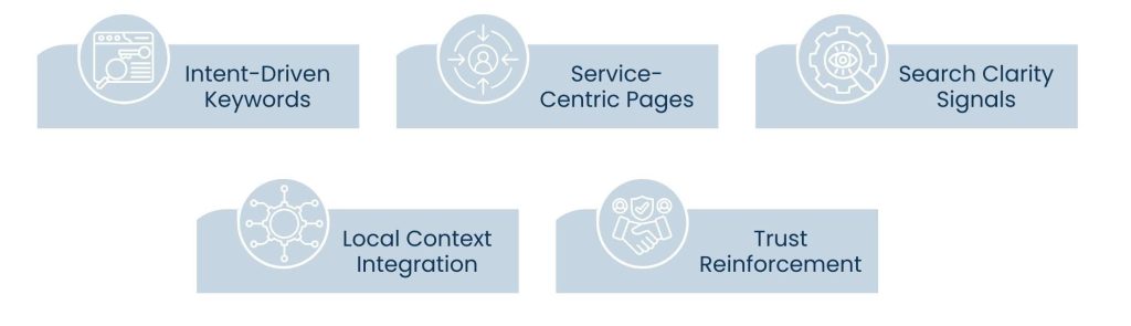 Small Business SEO Services: Building Search Visibility That Lasts - The role of how Small Business SEO Services contribute to Real Customer Discovery