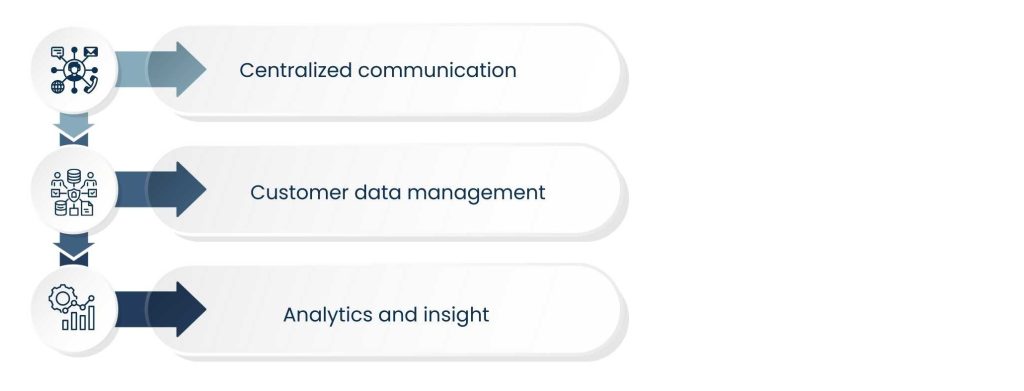 Customer Engagement Software That Improves Customer Experience and Retention - What Customer Engagement Software Is