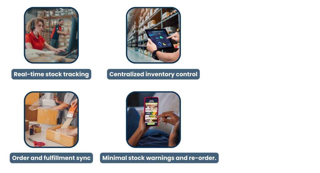 Ecommerce Inventory Management Software - What Ecommerce Inventory Management Software Actually Does