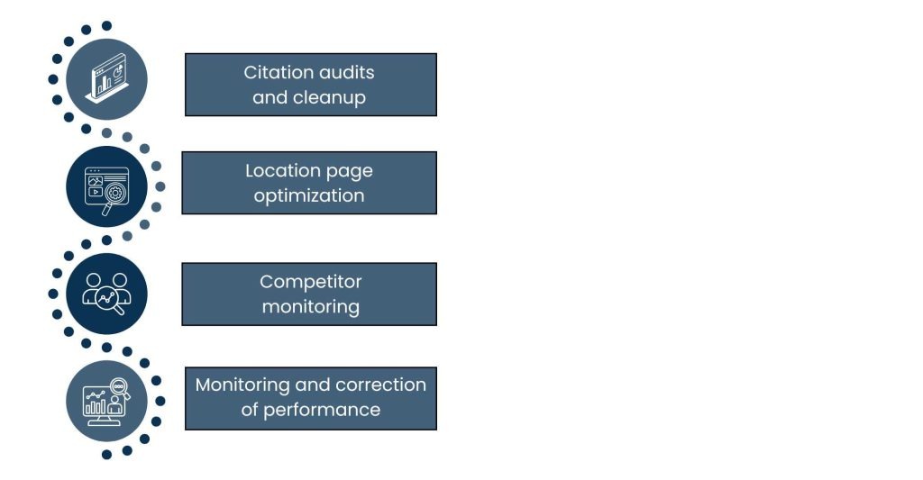 Local SEO Marketing Services - What Happens Behind the Scenes in Local SEO Campaigns