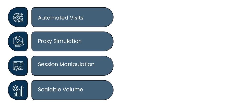 Web Traffic Bot: What It Is, How It Works, and Why It Can Hurt Your SEO - What Is a Web Traffic Bot