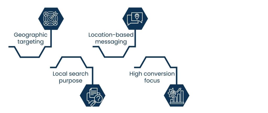 Local Lead Generation: How Businesses Attract High-Intent Nearby Customers - What Local Lead Generation Actually Means