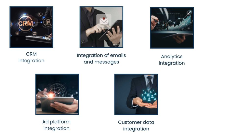 Marketing Automation Integration: How Businesses Scale Efficiently in 2026 - What Marketing Automation Integration Actually Includes