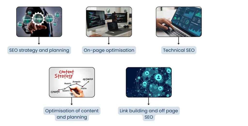 Outsource SEO Services: A Smart Strategy for Sustainable Growth - What Outsourcing SEO Services Means