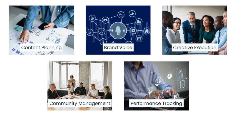 Social Media Specialist: Turning Content Into Consistent Business Outcomes - What a Social Media Specialist Actually Does