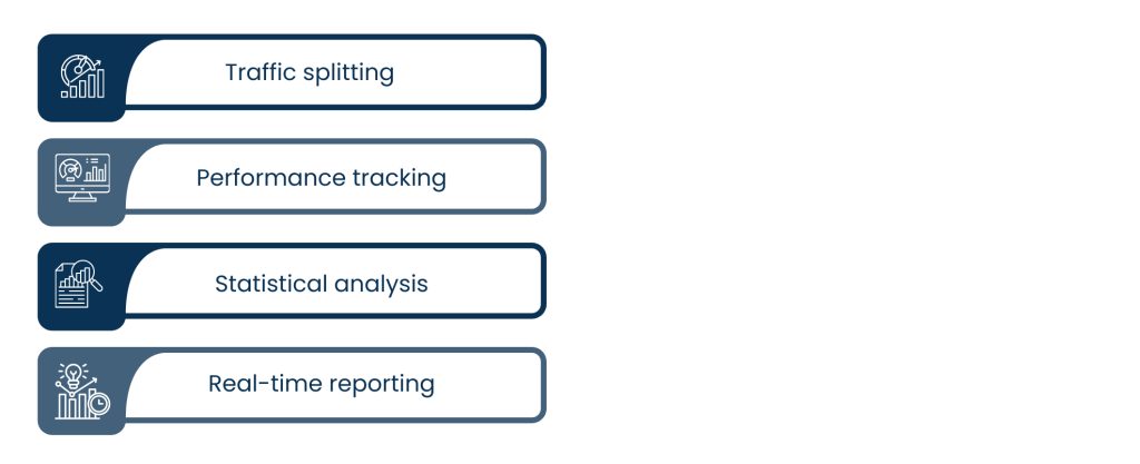 What are AB Testing Tools and How does it work