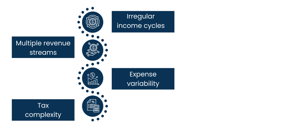 Why Bookkeeping for Consultants Is Different