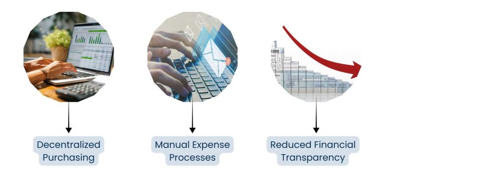 Business Spend Management - Why Business Spend Gets Out of Control as Companies Scale