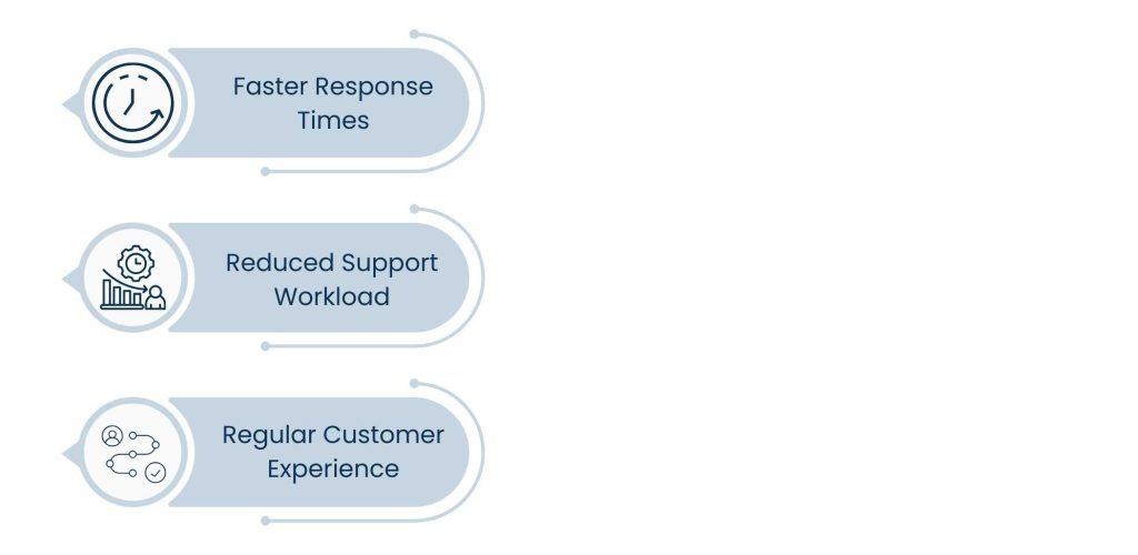 Customer Service Chatbot: Smarter Support for Modern Businesses - Why Businesses Are Adopting Customer Service Chatbots