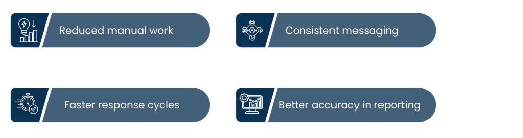 Marketing Automation Integration: How Businesses Scale Efficiently in 2026 - Why Businesses Invest in Marketing Automation Integration