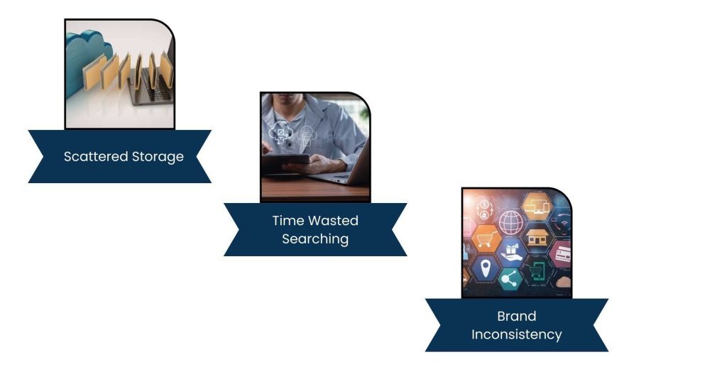 Media Asset Management System - Why Businesses Struggle Without a Media Asset Management System