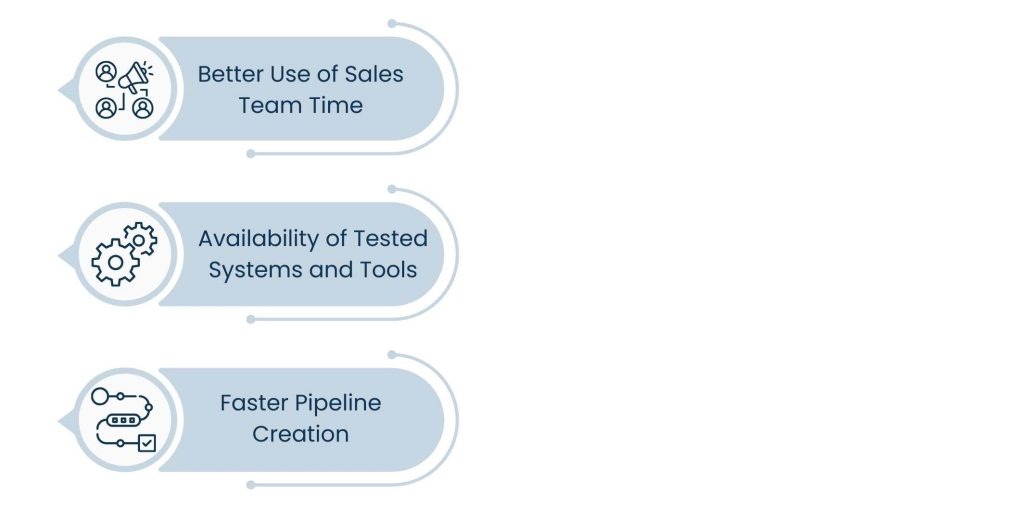B2B Lead Generation Companies: How Modern Businesses Build Predictable Sales - Why Businesses Work With B2B Lead Generation Companies