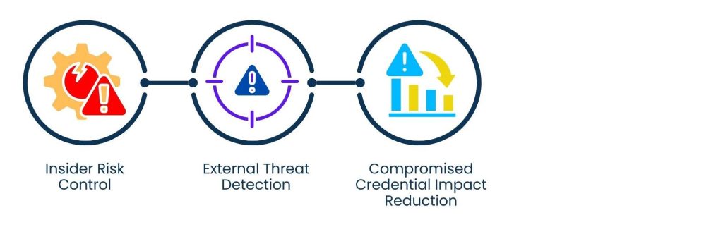 Database Activity Monitoring: Why Visibility Inside Databases Matters - Why Database Activity Monitoring Is Critical for Security