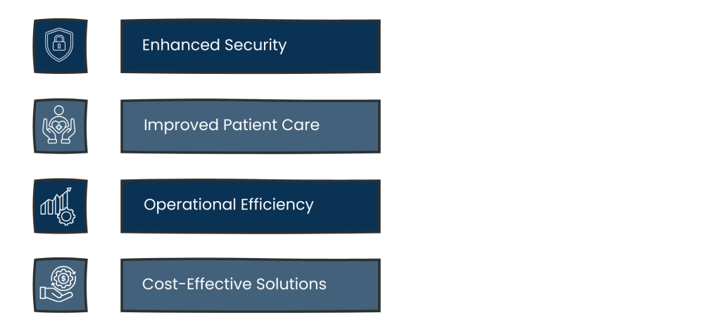 Why Managed IT Services Are Crucial for Healthcare Organizations