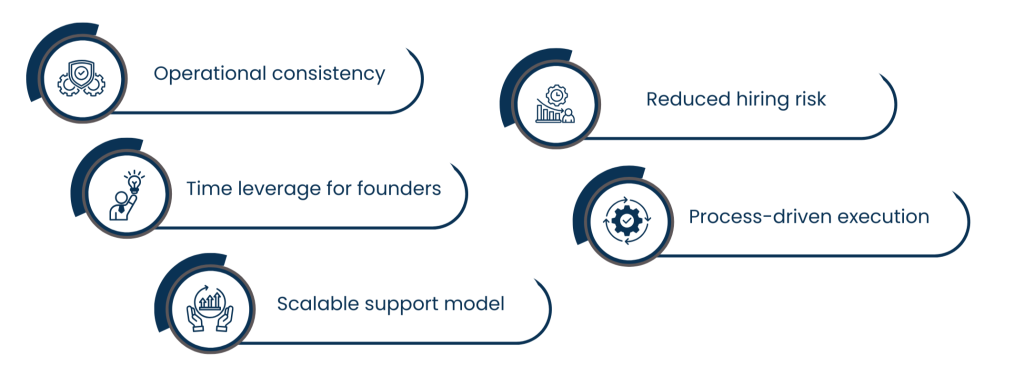 Why Shopify Store Owners Rely on Virtual Assistants