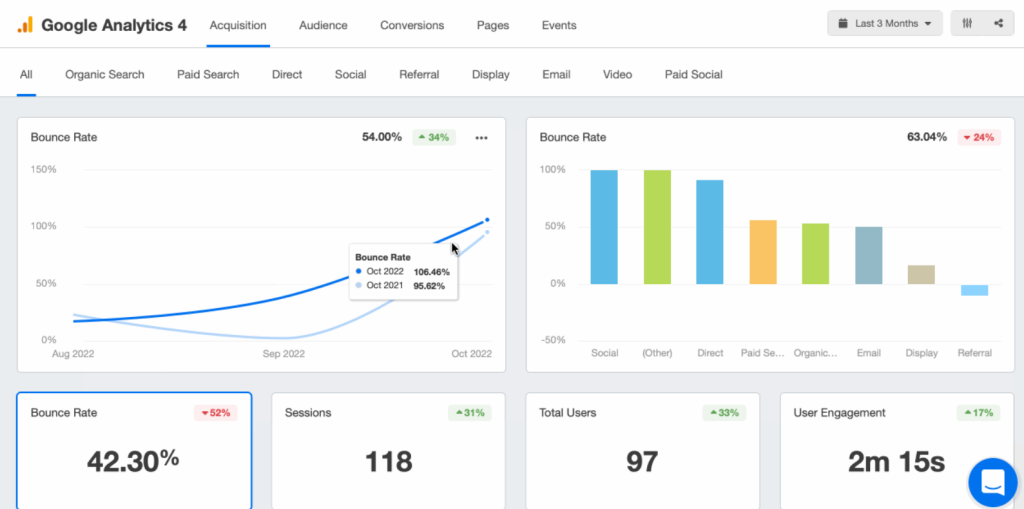Google Analytics