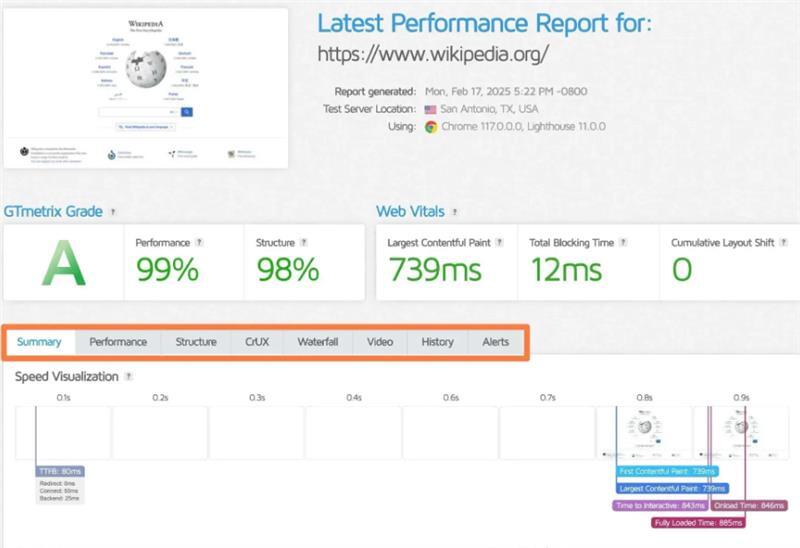 Loading Speed and Mobile Responsiveness