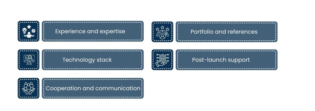 Choosing the Right Software Product Development